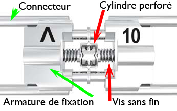 Vis-d'expansion-orthodontiste-Chamberland-Quebec